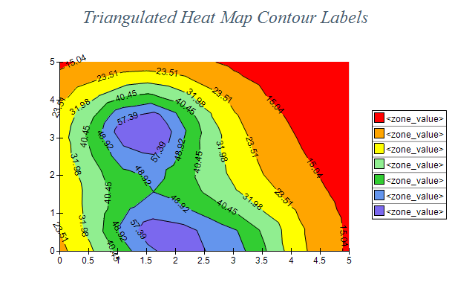 Triangulated Heat Map Contour Labels
